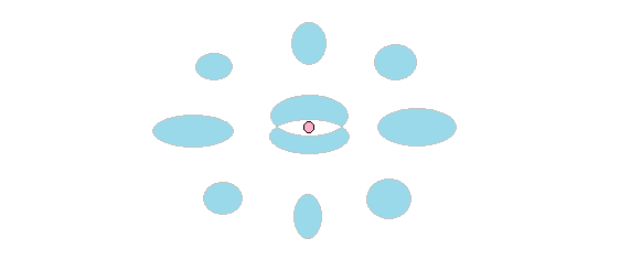 Atomic nucleus with net charge of 10, surrounded by 10 bouncing electrons = Neon