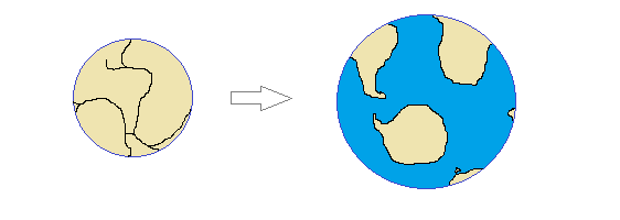 South pole view of the expanding Earth